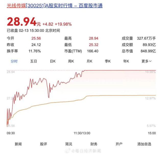 光線傳媒已規(guī)劃項目多達20多部 構(gòu)建神話宇宙