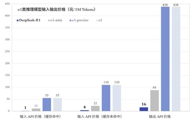 巴黎AI峰會熱議中國力量 DeepSeek引發(fā)全球關(guān)注