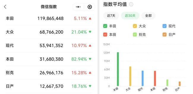 圖片來源：微信指數(shù)