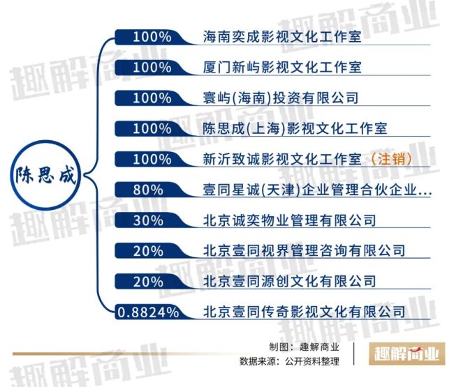 陳思誠制造爆款影片的密碼 精準(zhǔn)把握市場情緒