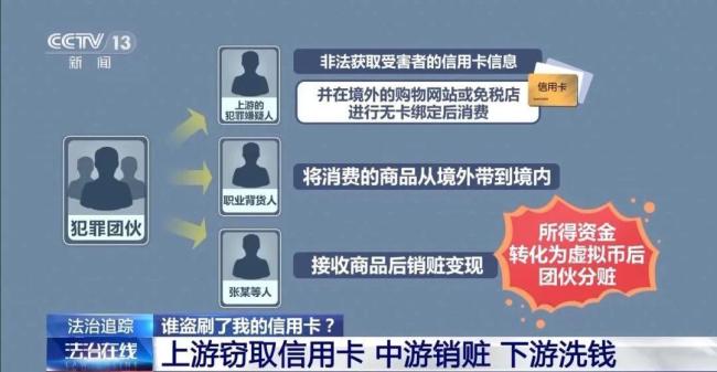 信用卡被刷爆了,？警方提醒銀行卡這一功能趕緊關閉 防范境外盜刷風險