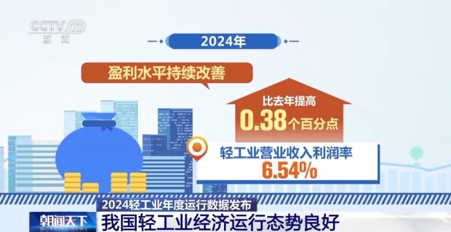 袜子织出700亿元 轻工业的2024年终总结来了