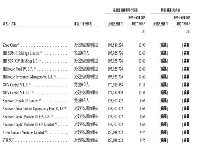 杭州六小龍之一群核科技擬港股IPO 啟動(dòng)上市進(jìn)程