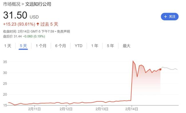 特斯拉市值不到一個月蒸發(fā)1.65萬億 馬斯克分心政壇惹的禍