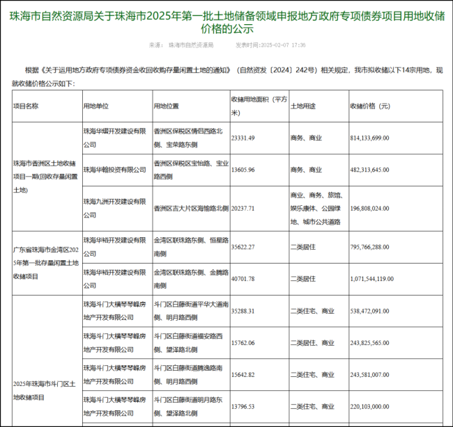 到底怎么救萬科,，去年就有答案了 土地回購成關(guān)鍵