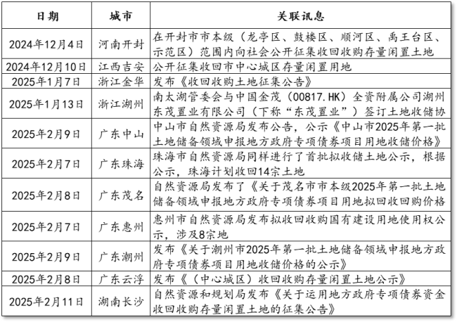 到底怎么救萬科，去年就有答案了 土地回購成關(guān)鍵