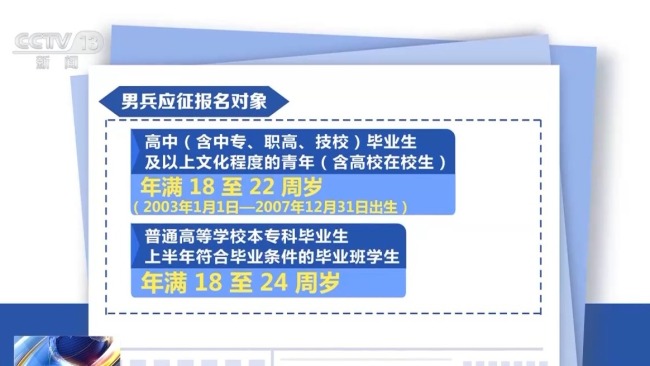 2025上半年參軍最新要求解析 附年齡條件+優(yōu)惠政策