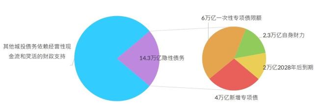 多個地區(qū)官宣隱債清零 化債效果顯現(xiàn)