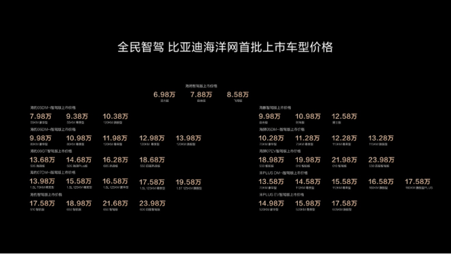 多车企回应比亚迪推“智驾平权” 市场反响不一