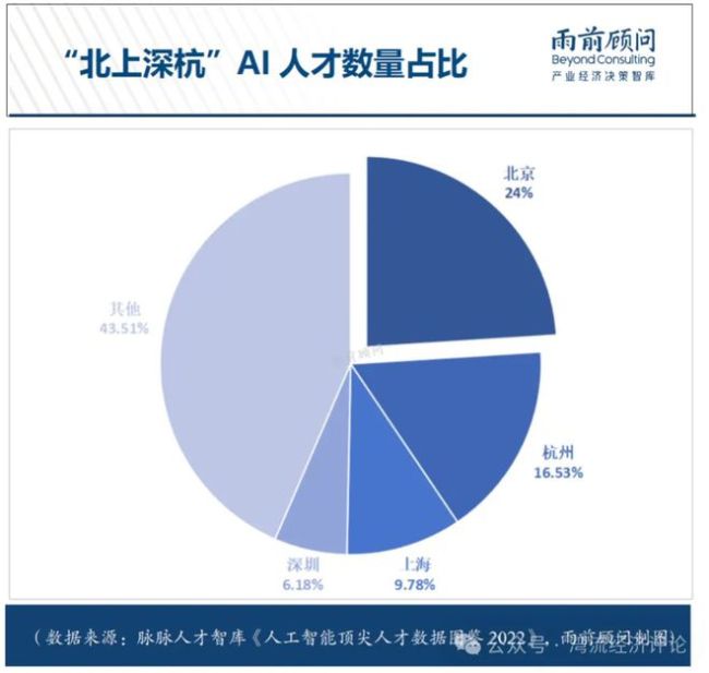 杭州六小龍席卷中國背后