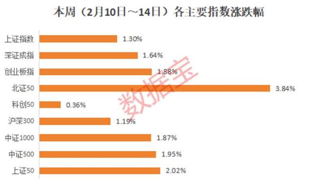 對沖基金“瘋搶”,，近六成受訪者認為A股3400點可期