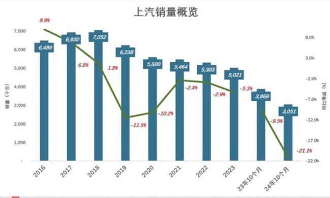 下跪求生,！中國最大汽車集團,，遮羞布被扯掉 從拒華為到聯(lián)姻求變