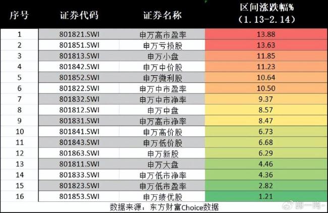 春節(jié)前后股市大揭秘 中國(guó)資產(chǎn)領(lǐng)漲全球