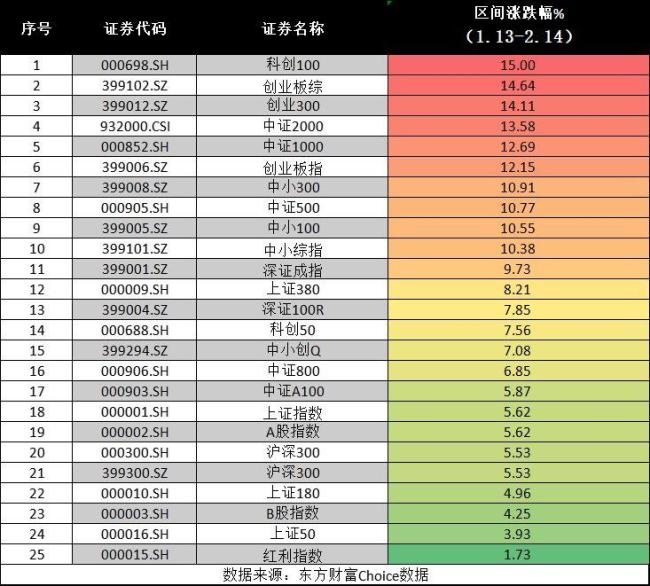 春節(jié)前后股市大揭秘 中國(guó)資產(chǎn)領(lǐng)漲全球