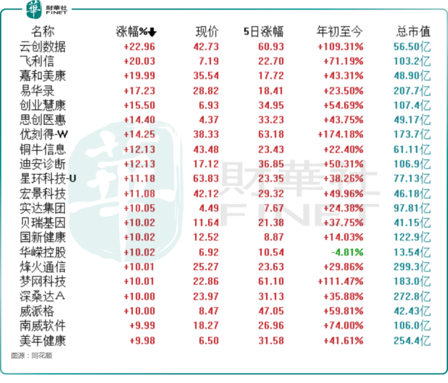 国家数据集团的诞生：是民营企业的“新石油”，还是“新壁垒” 推动数据要素市场化改革