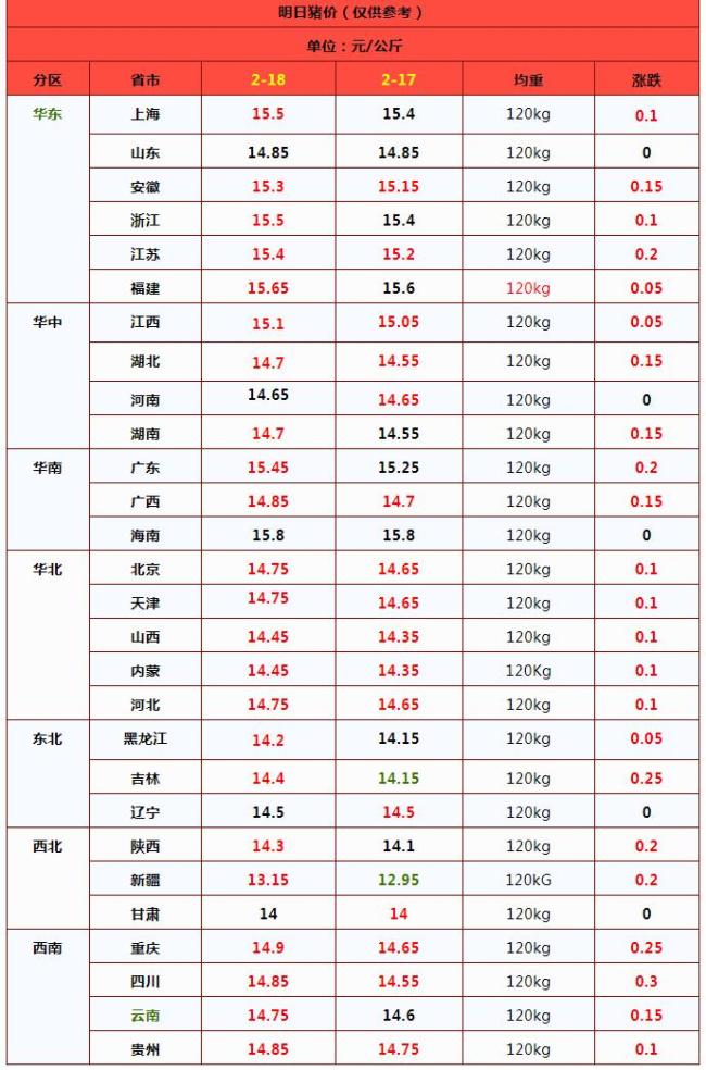 一夜“升溫”,！豬價(jià)“報(bào)復(fù)性”上漲？