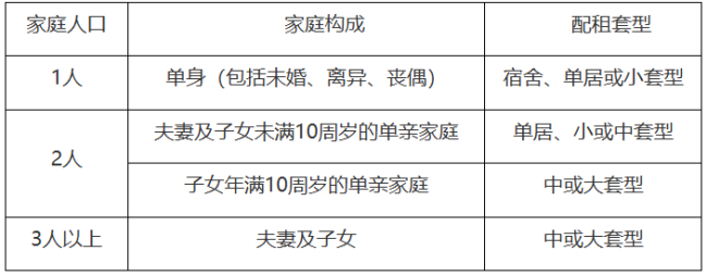 重度残疾家庭优先！465套公租房将启动配租 西城首批房源公布