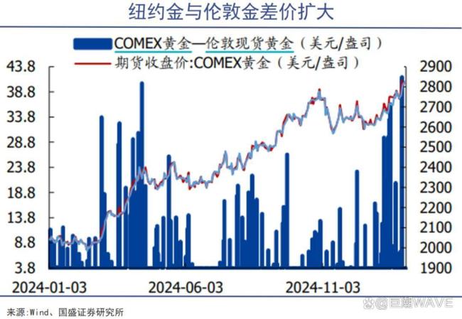 黄金之外别无选择 全球央行持续购金热潮