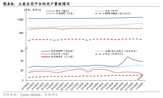 微信+DeepSeek：開(kāi)啟中國(guó)AI應(yīng)用創(chuàng)新時(shí)代