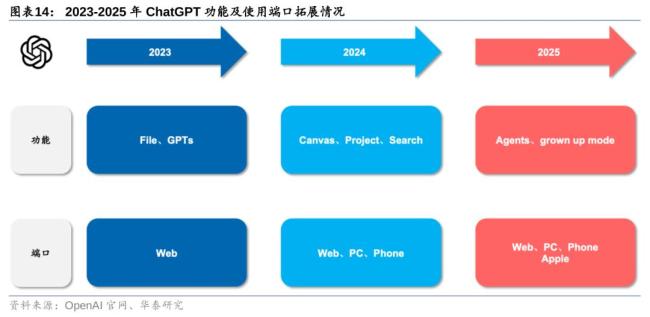 微信+DeepSeek：開啟中國AI應(yīng)用創(chuàng)新時(shí)代