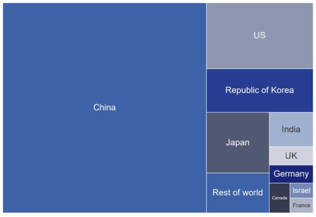 2024年生成式AI專利調查 全球競爭加劇