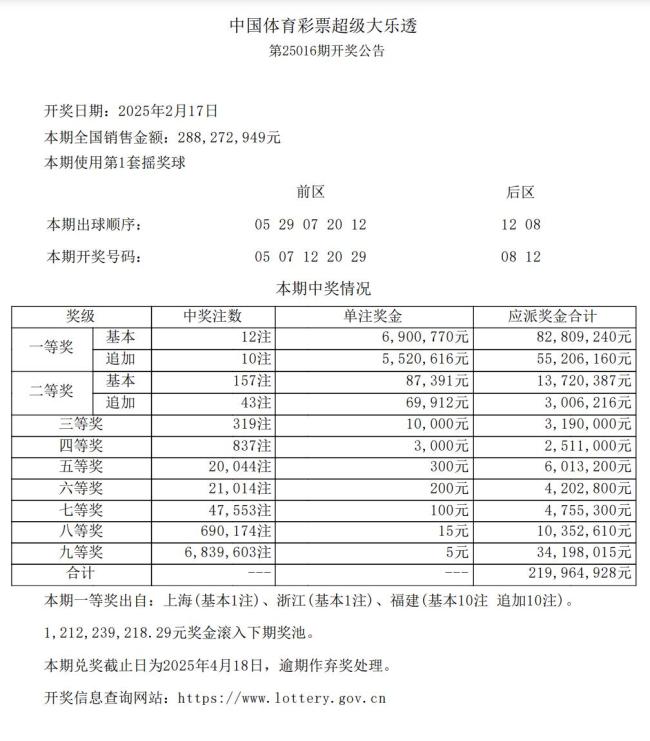 福建開出1.11億元大獎