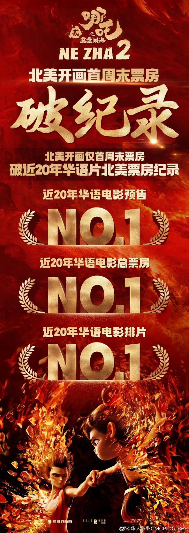 哪吒2登頂全球動畫電影票房Top1 中國動畫新高度