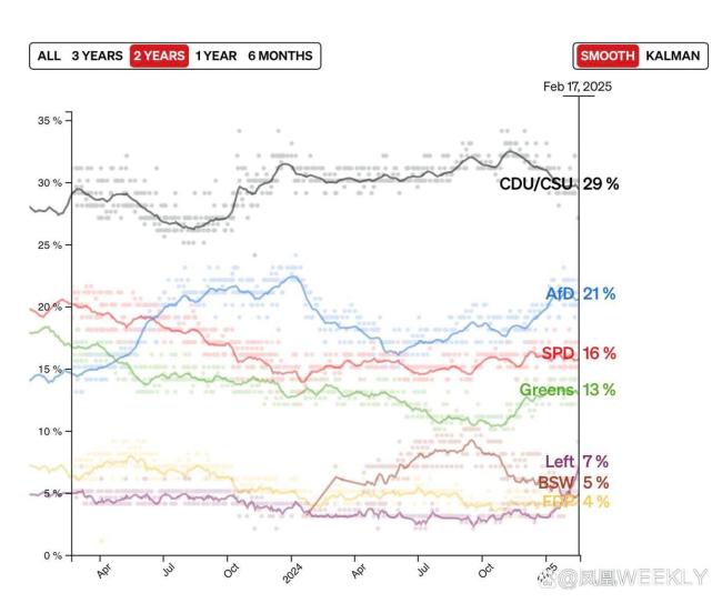 “天時(shí)地利人和”：魏德?tīng)柵c德國(guó)選擇黨再創(chuàng)歷史