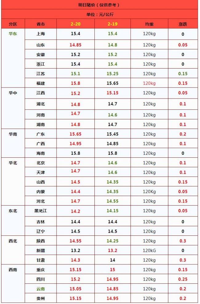 一夜“飆漲”,！豬價上漲“漲猛了”