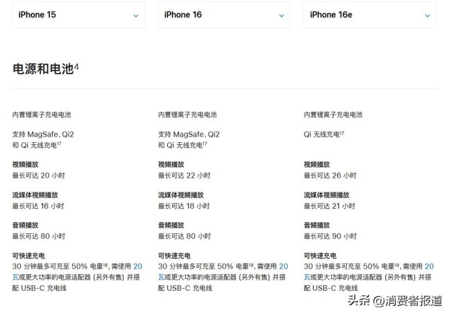 iPhone 16e減配了哪些地方 配置縮水引關(guān)注