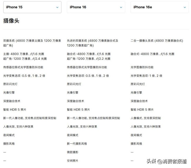 iPhone 16e減配了哪些地方 配置縮水引關(guān)注