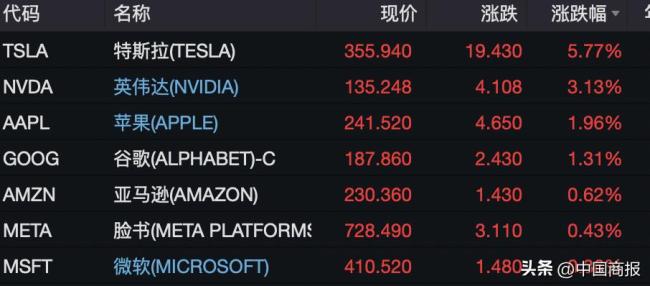  中国资产，大爆发