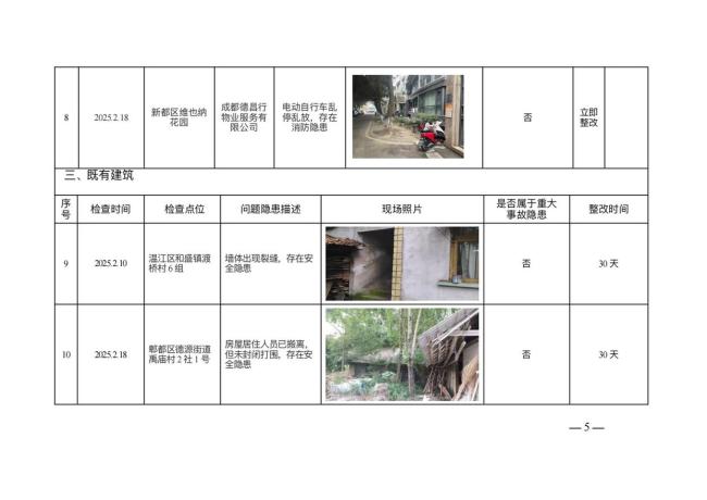 成都市住建局暗訪查出隱患 重大安全隱患曝光