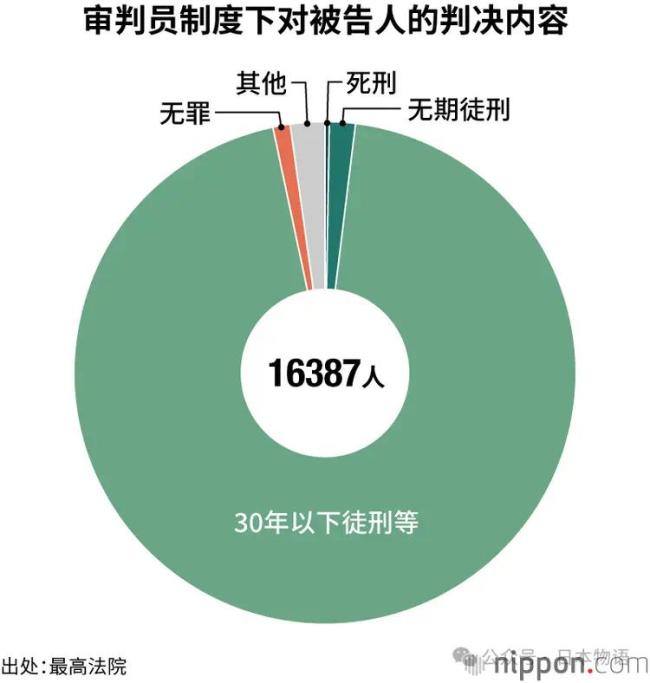 日本一男子6年間性侵10名女童被判無(wú)期 涉侵犯未成年人