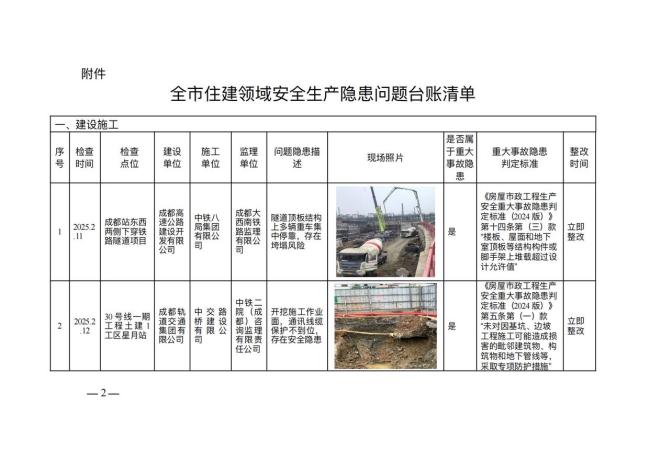 成都市住建局暗訪查出隱患 重大安全隱患曝光