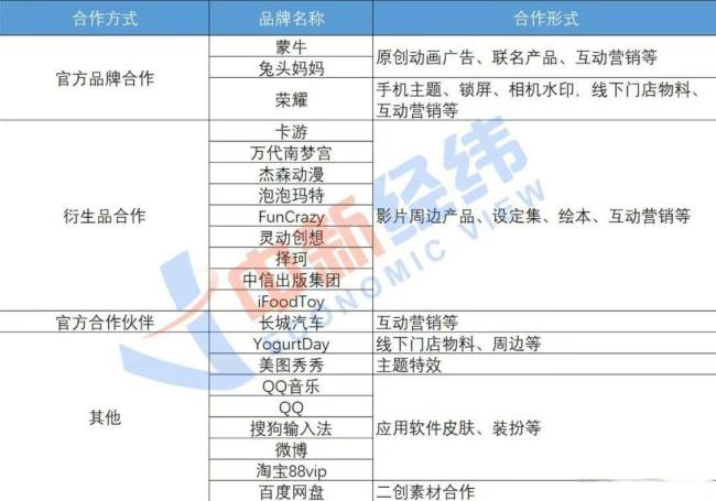 130億三歲影帝接了多少?gòu)V告 哪吒IP成吸金利器