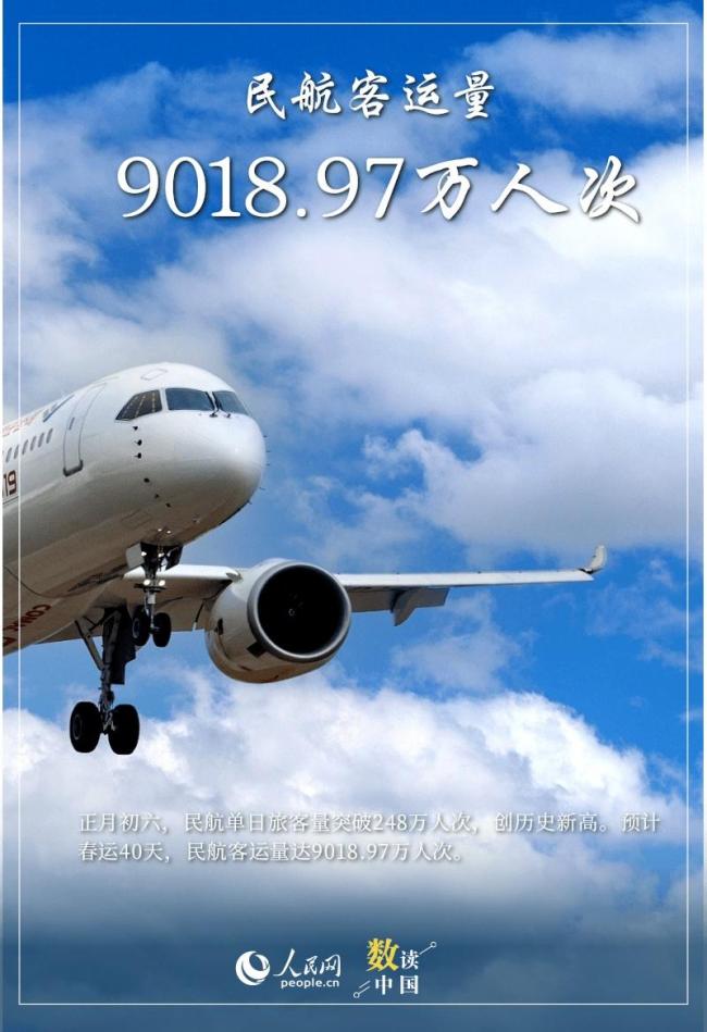 2025春運(yùn)多項(xiàng)數(shù)據(jù)創(chuàng)歷史新高 展現(xiàn)中國(guó)活力