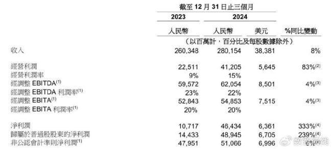 阿里股價狂飆 釘釘卡位AI ToB入口 構建企業(yè)智能中樞