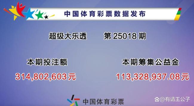 大樂透井噴16注727萬(wàn) 3注581萬(wàn) 廣東獨(dú)攬10注大獎(jiǎng)