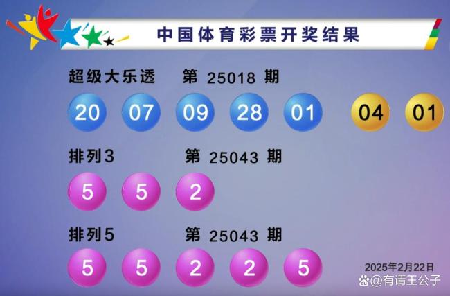 大樂透井噴16注727萬 3注581萬 廣東獨攬10注大獎