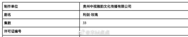 迪麗熱巴金世佳新劇過審