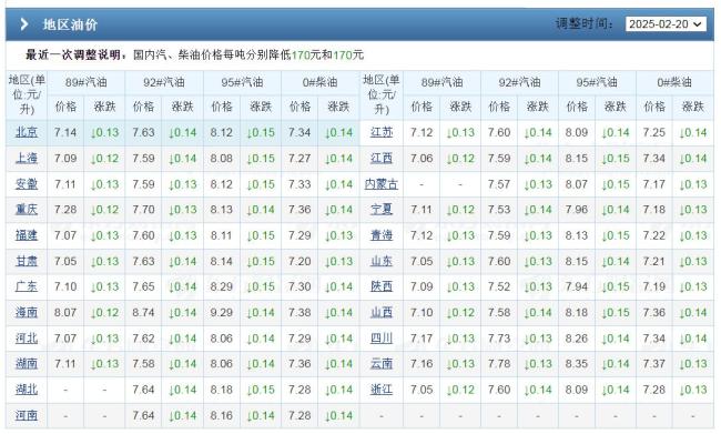 3月5日油價(jià)或迎上調(diào),！車(chē)主錢(qián)包又要“受傷”,？ 漲跌仍存變數(shù)