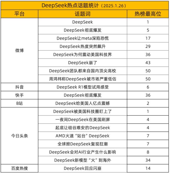 為什么DeepSeek能突圍AI賽道 現(xiàn)象級(jí)崛起探秘