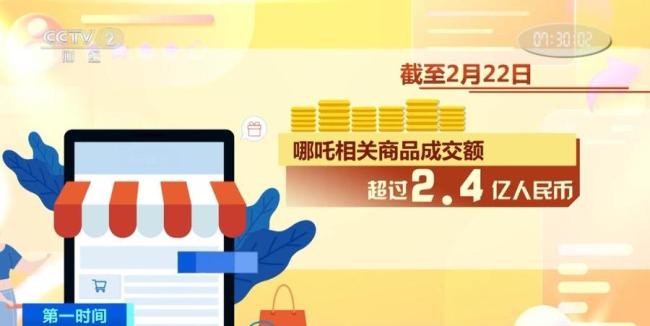 哪吒相關(guān)商品爆賣超2.4億元 電影帶動(dòng)文創(chuàng)熱潮