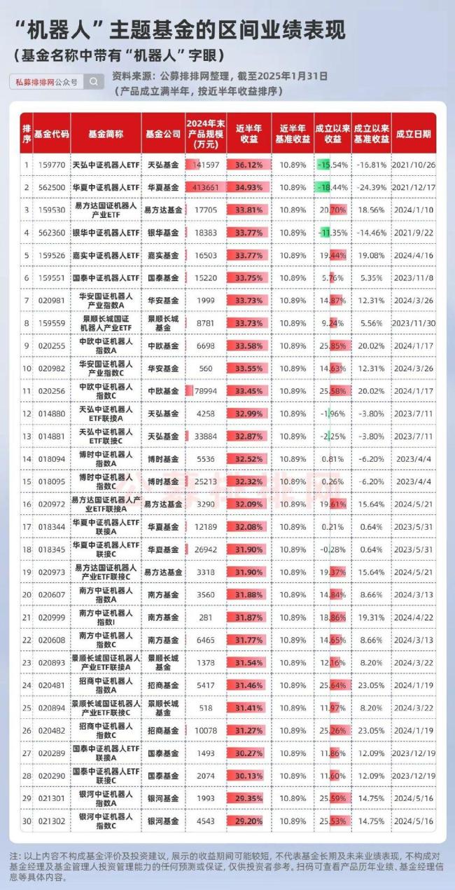 機(jī)器人概念10余股漲停 機(jī)構(gòu)大手筆參與