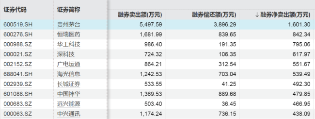 這些股票,，被大幅加倉 融資客加倉電子行業(yè)超80億