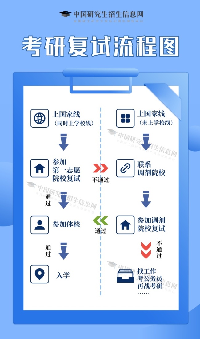 考研生 今天起可以查分了