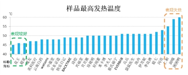 女子戴蒸汽眼罩致視力受損 不當(dāng)使用風(fēng)險(xiǎn)需警惕