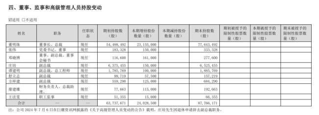 七旬董明珠不急接班人 “高度掌控欲”,！