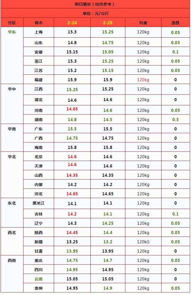 一夜下降,！豬價(jià)“跌猛了”